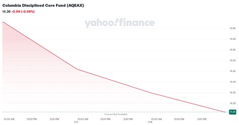 aqeax stock price|aqeax fact sheet.